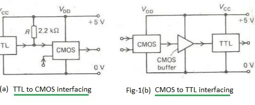 CMOS vs HCMOS vs LVCMOS: Key Differences Explained
