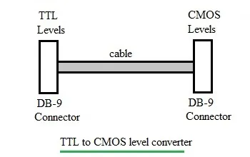 TTL to CMOS and CMOS to TTL Conversion
