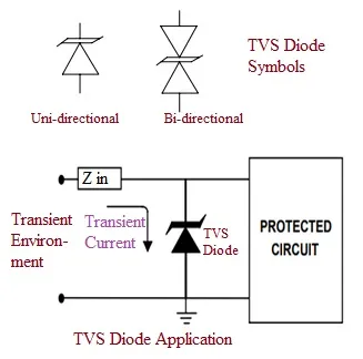 What is a TVS Diode : Top Manufacturers