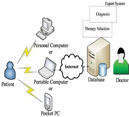 Telemedicine