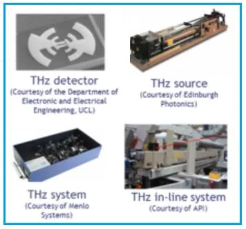 Terahertz Radiation Basics and Sources