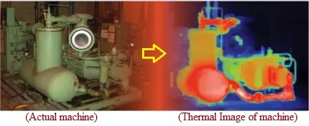 What is Thermal Imaging: Working, Advantages and Disadvantages