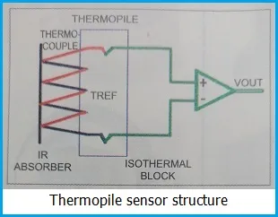 Thermopile Sensor Basics: Working Principle, Pros & Cons