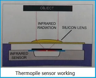 Thermopile sensor working principle