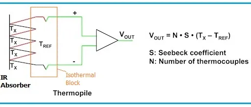 Thermocouple vs. Thermopile: Key Differences Explained