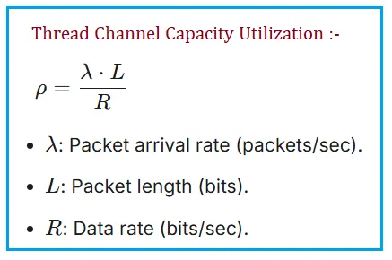 Thread Channel Capacity Utilization Calculator & Formula