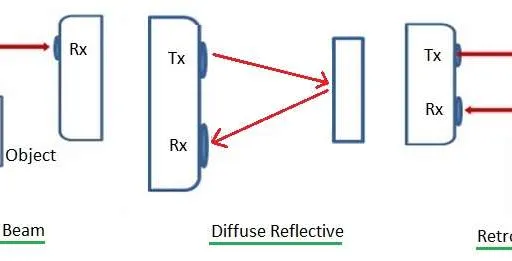 Optical Sensor Basics and Types Explained