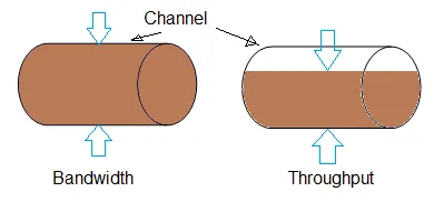 Throughput vs. Bandwidth: Key Differences Explained