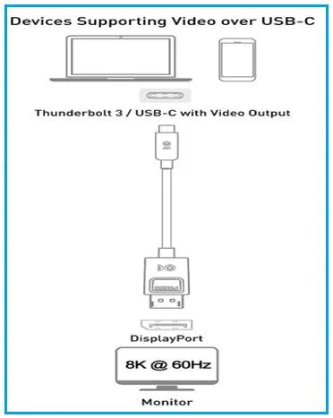 Thunderbolt 3 Connectivity