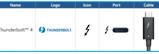 Thunderbolt 1 vs Thunderbolt 2 vs Thunderbolt 3: Key Differences