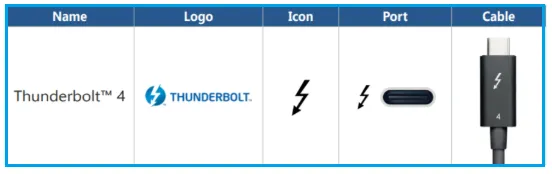 Thunderbolt 4
