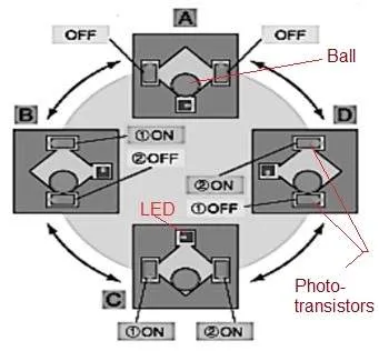 Tilt sensor working