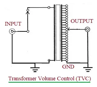 Transformer Volume Control