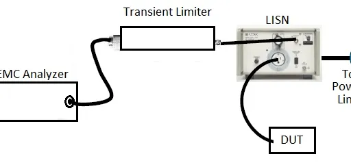 What is Transient Limiter:Definition & Specifications