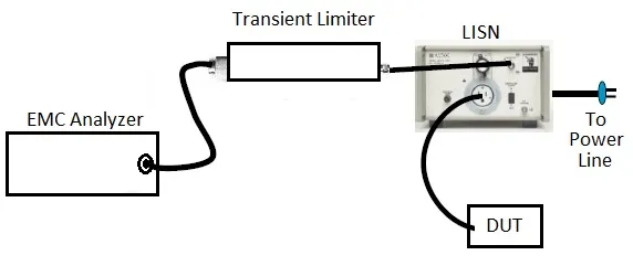 Transient Limiter