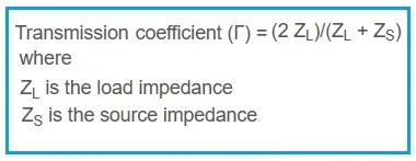 Transmission coefficient formula