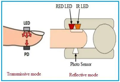 What is PPG Sensor: Advantages and Disadvantages
