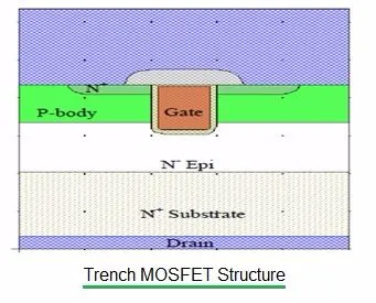 Trench MOSFET structure