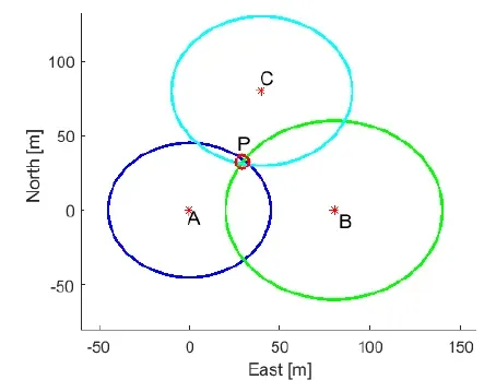 Triangulation vs. Trilateration: Understanding the Key Differences