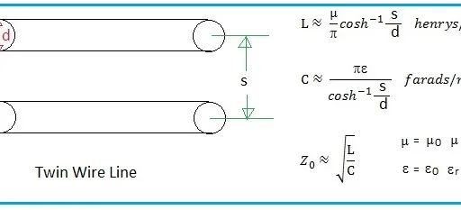 Twin Wire Line Calculator