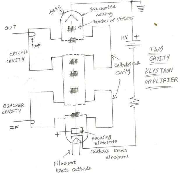 Two cavity klystron amplifier