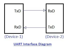 What is UART: Advantages and Disadvantages