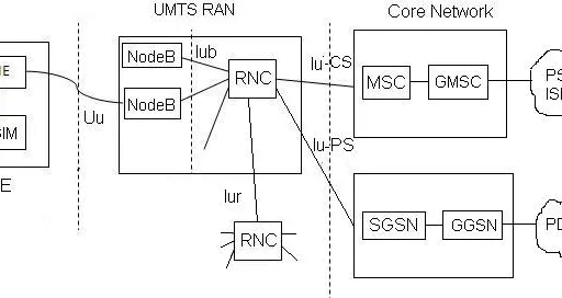 3G Speed vs. Range: Understanding the Relationship