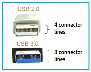 USB 2.0 vs USB 3.0