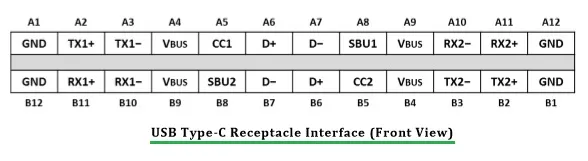 USB Type-C Receptacle Interface