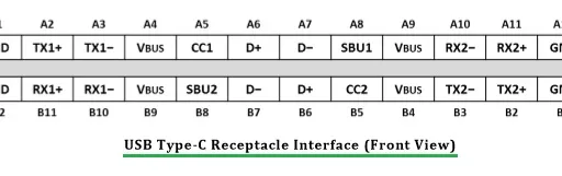 USB Type-C: Features, Specifications, and Pin Diagrams