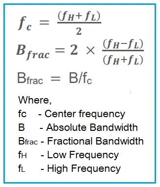 Fractional Bandwidth: A Comprehensive Guide