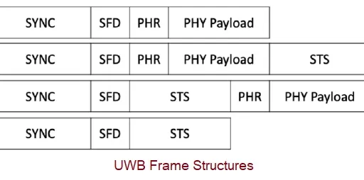 UWB Measurements and UWB Device Conformance Testing