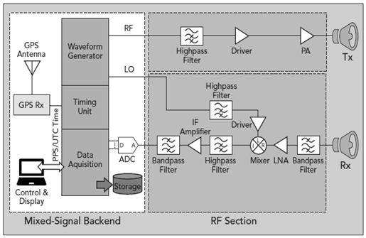 UWB Radar Tutorial: System and Working Explained | RF