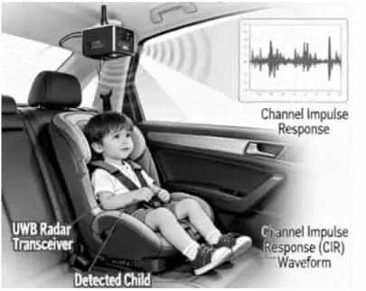 UWB Radar for Child Presence Detection (CPD)