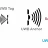 NXP Trimension NCJ29D6: 2-in-1 UWB & Radar Auto Chip