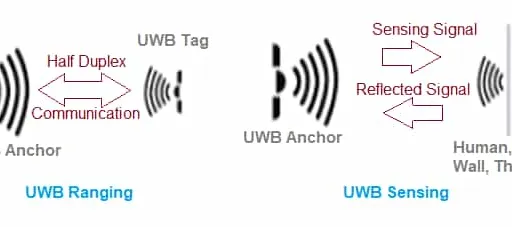 Difference between UWB Ranging Vs. Sensing