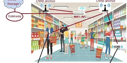 UWB Networks: Top 5 Applications Explained