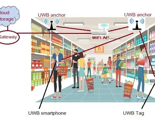 UWB vs GPS: Understanding the Key Differences