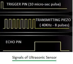 Ultrasonic Sensor Signals