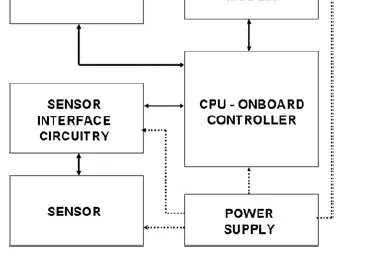 Underwater Sensor Basics: Types, Applications, and Manufacturers