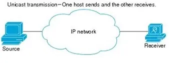 Unicast vs Multicast vs Broadcast: Key Differences Explained