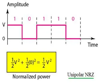 What is Baseline Wandering: Causes & Line Coding mitigation