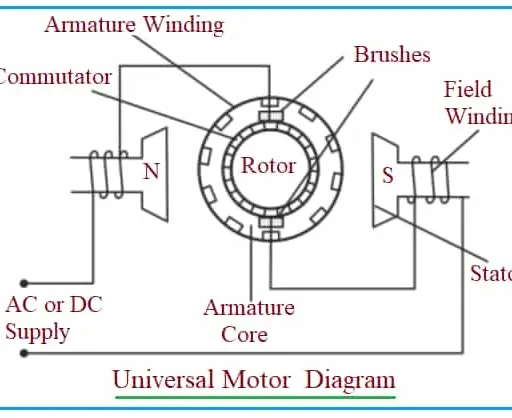 Universal Motor: An Overview of Design, Types and Working Principle