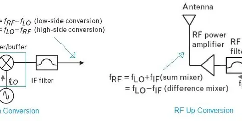 RF vs PHY: Key differences explained