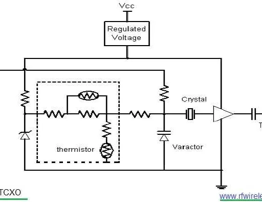 TCXO vs VC-TCXO: Detailed Comparison of Crystal Oscillators