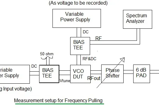 PLL Frequency Pushing vs. Pulling: Understanding VCO Behavior