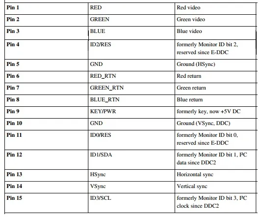 VGA connector pins