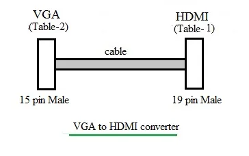 HDMI to VGA vs VGA to HDMI Converters Explained