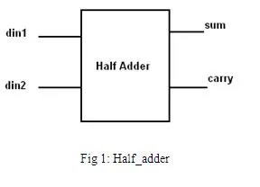 VHDL tutorial fig1 entity