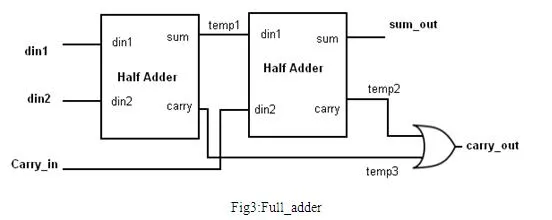 VHDL tutorial fig3